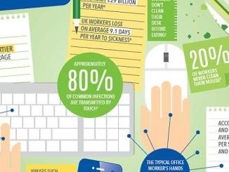 dettol infographic