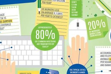 dettol infographic